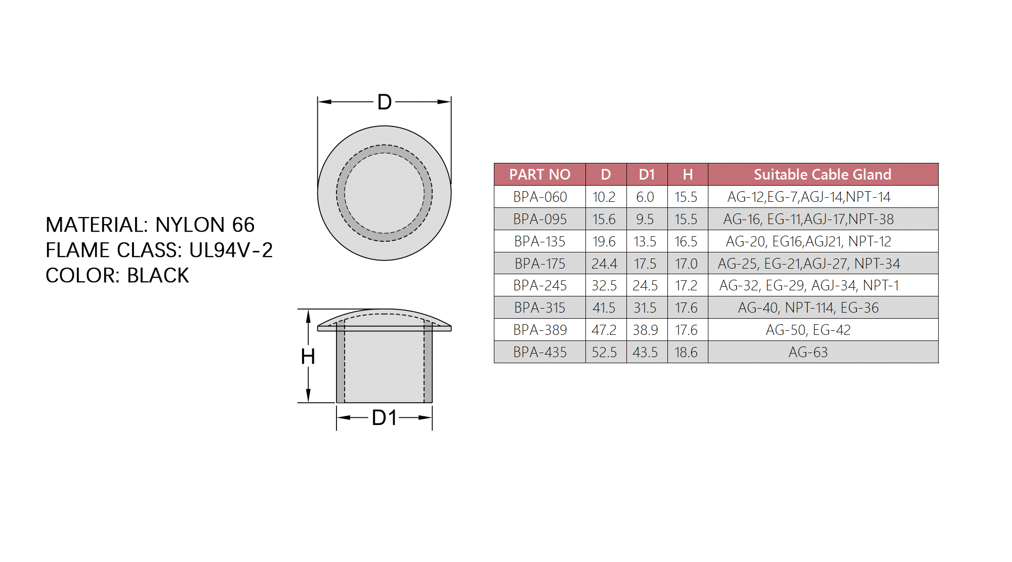 Connectors BPA